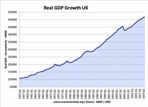 images my ideas 36/36 WC GDP UK OIP.jpg